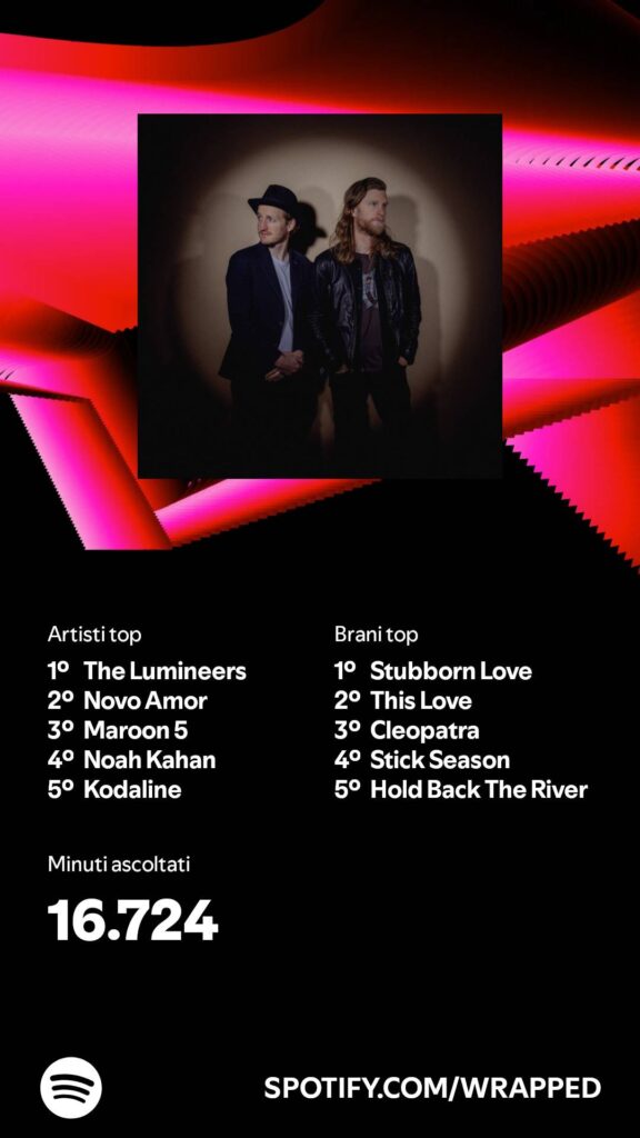 Esempio di Spotify Wrapped